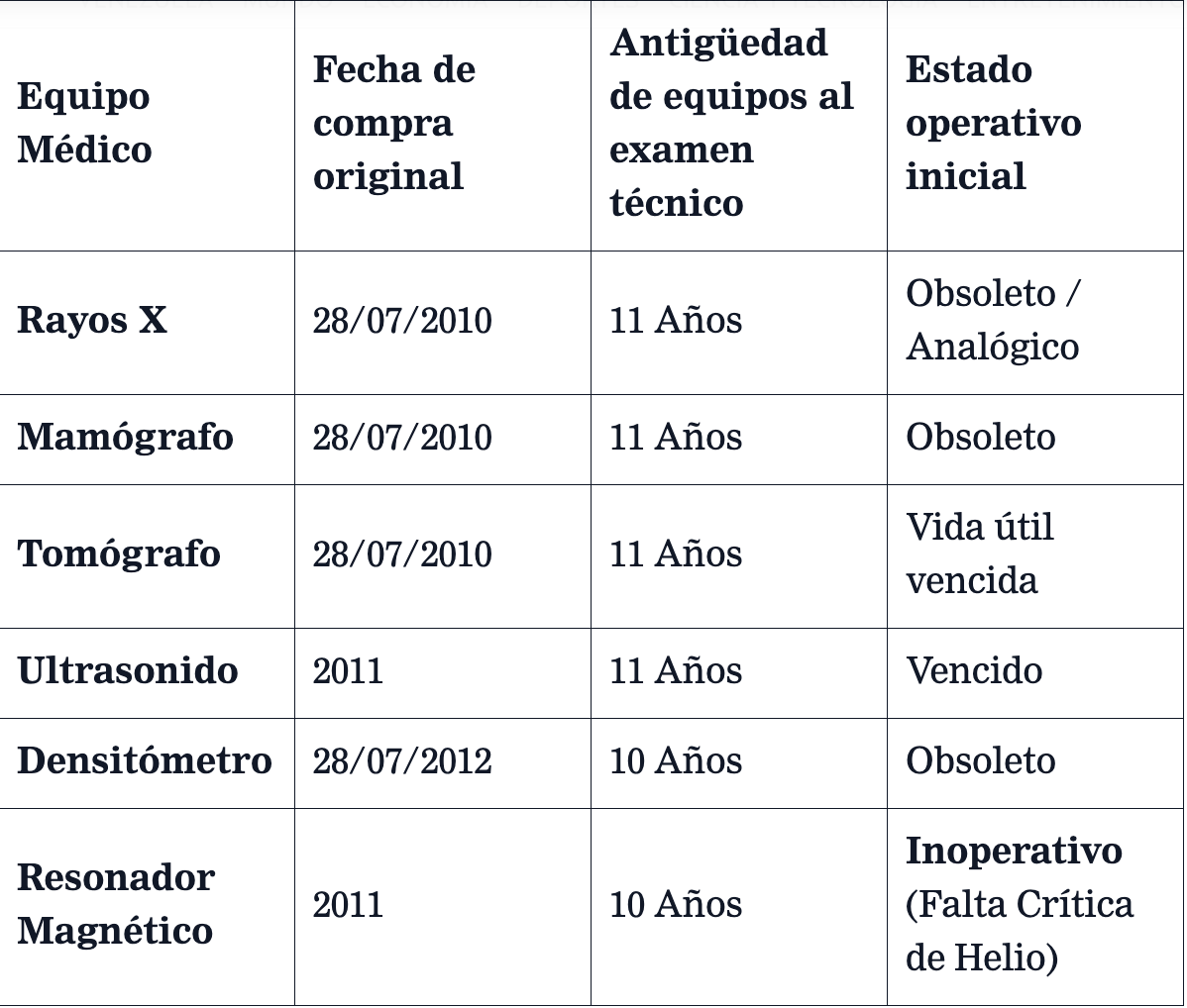 tabla