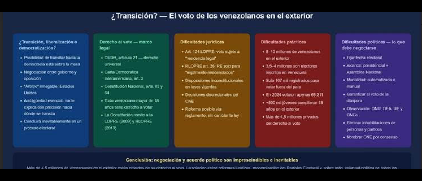 Transicion